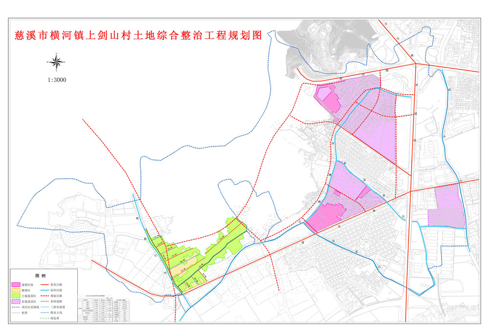 慈溪市橫河鎮(zhèn)上劍山村土地綜合整治項目