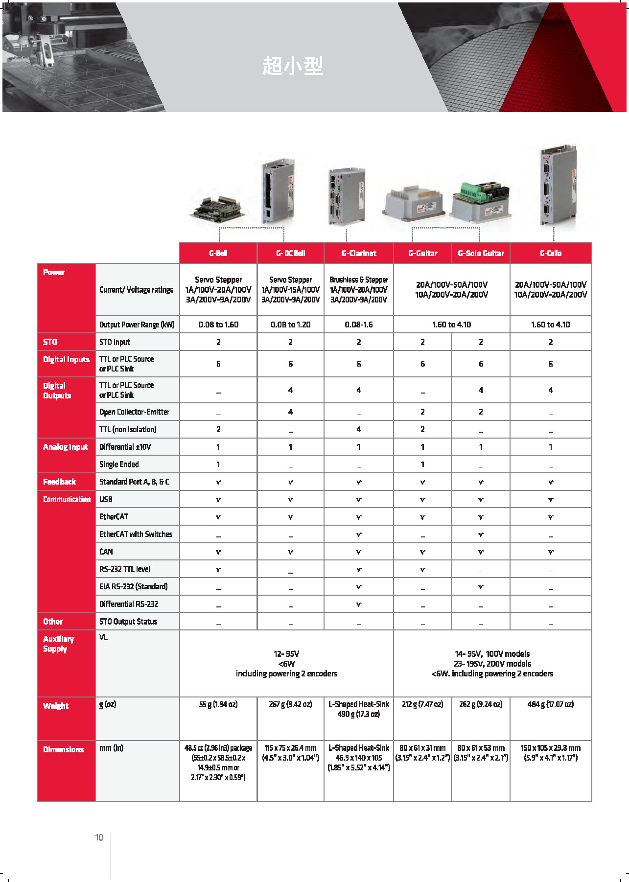 Elmo-Motion-Control-Industrial-Catalog-埃莫運動控制產(chǎn)品手冊_頁面_10.jpg