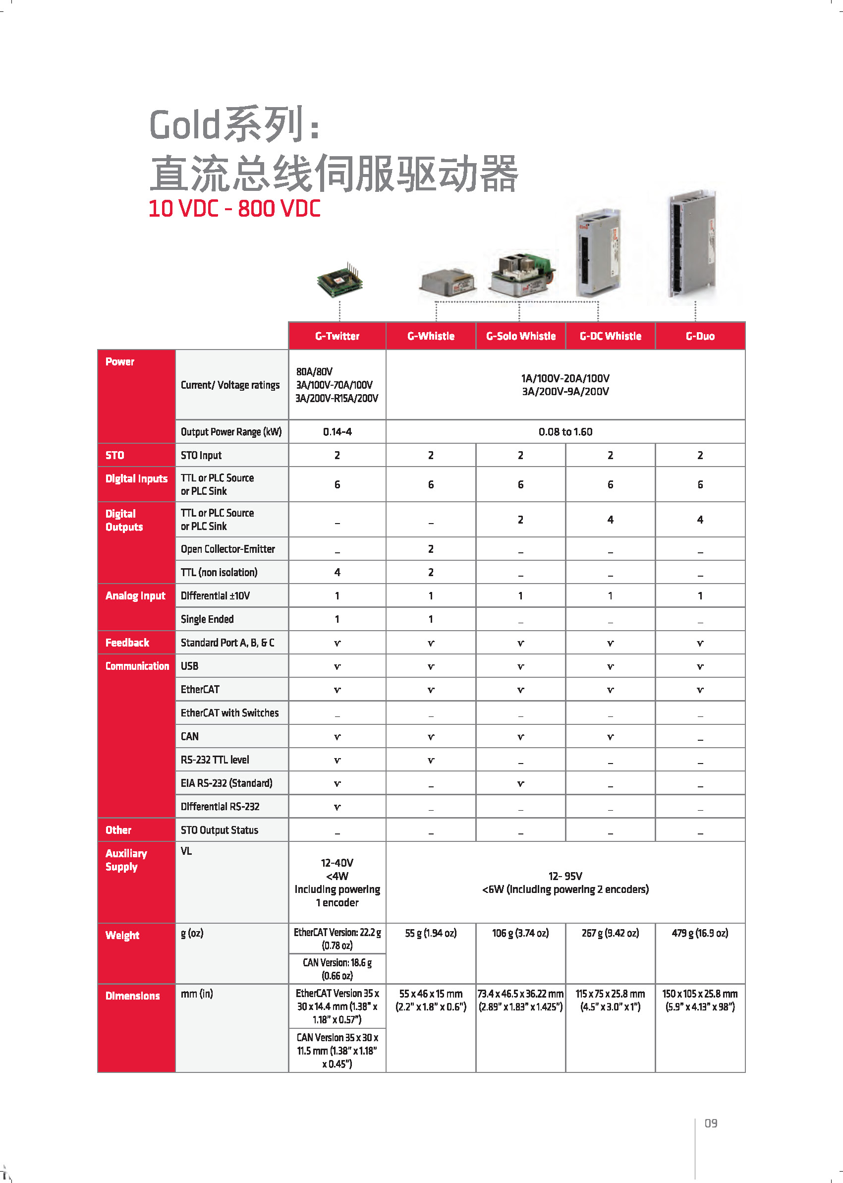 Elmo-Motion-Control-Industrial-Catalog-埃莫運動控制產(chǎn)品手冊_頁面_09.jpg