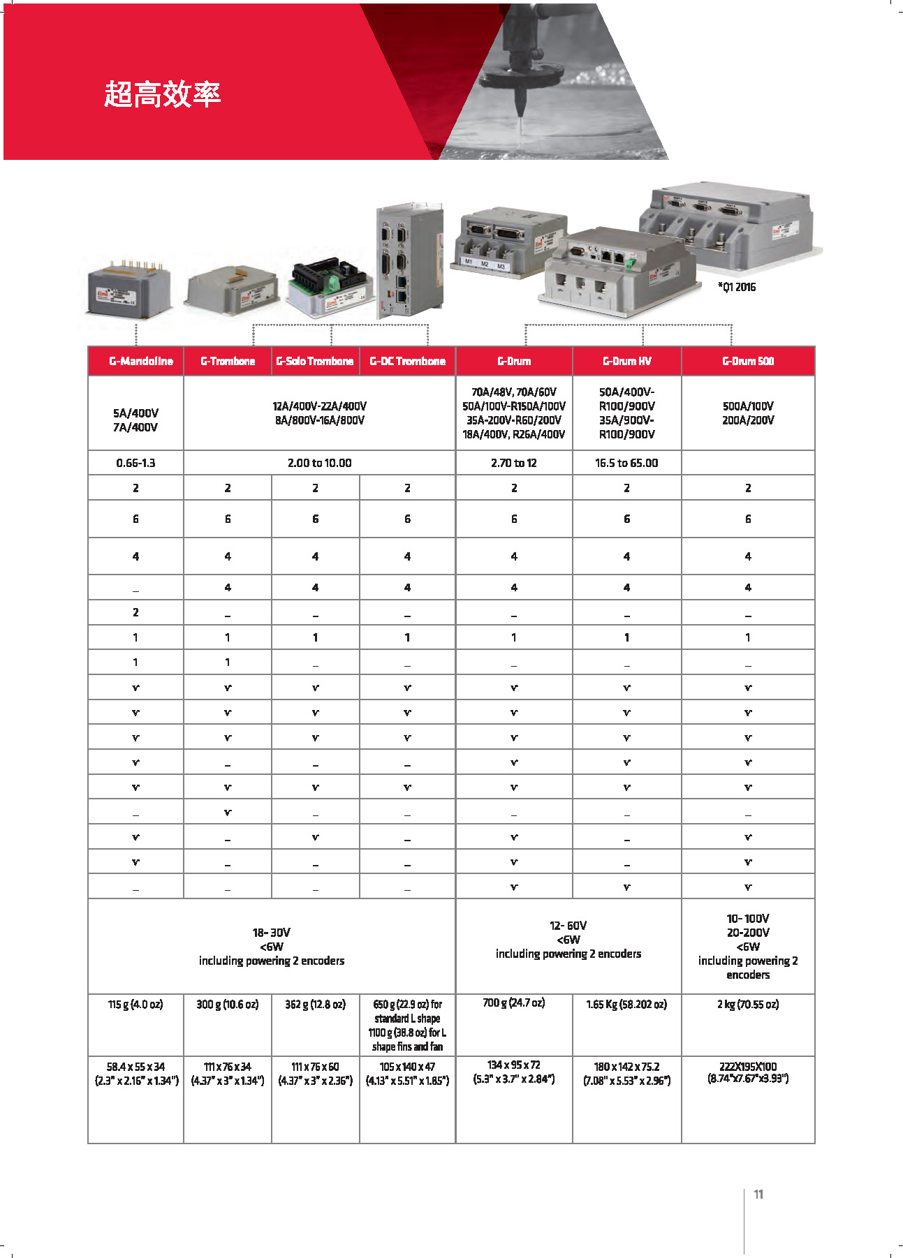 Elmo-Motion-Control-Industrial-Catalog-埃莫運動控制產(chǎn)品手冊_頁面_11.jpg