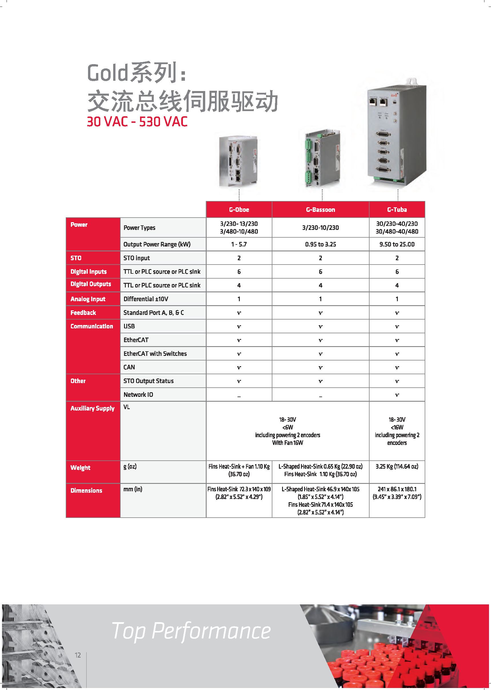 Elmo-Motion-Control-Industrial-Catalog-埃莫運動控制產(chǎn)品手冊_頁面_12.jpg