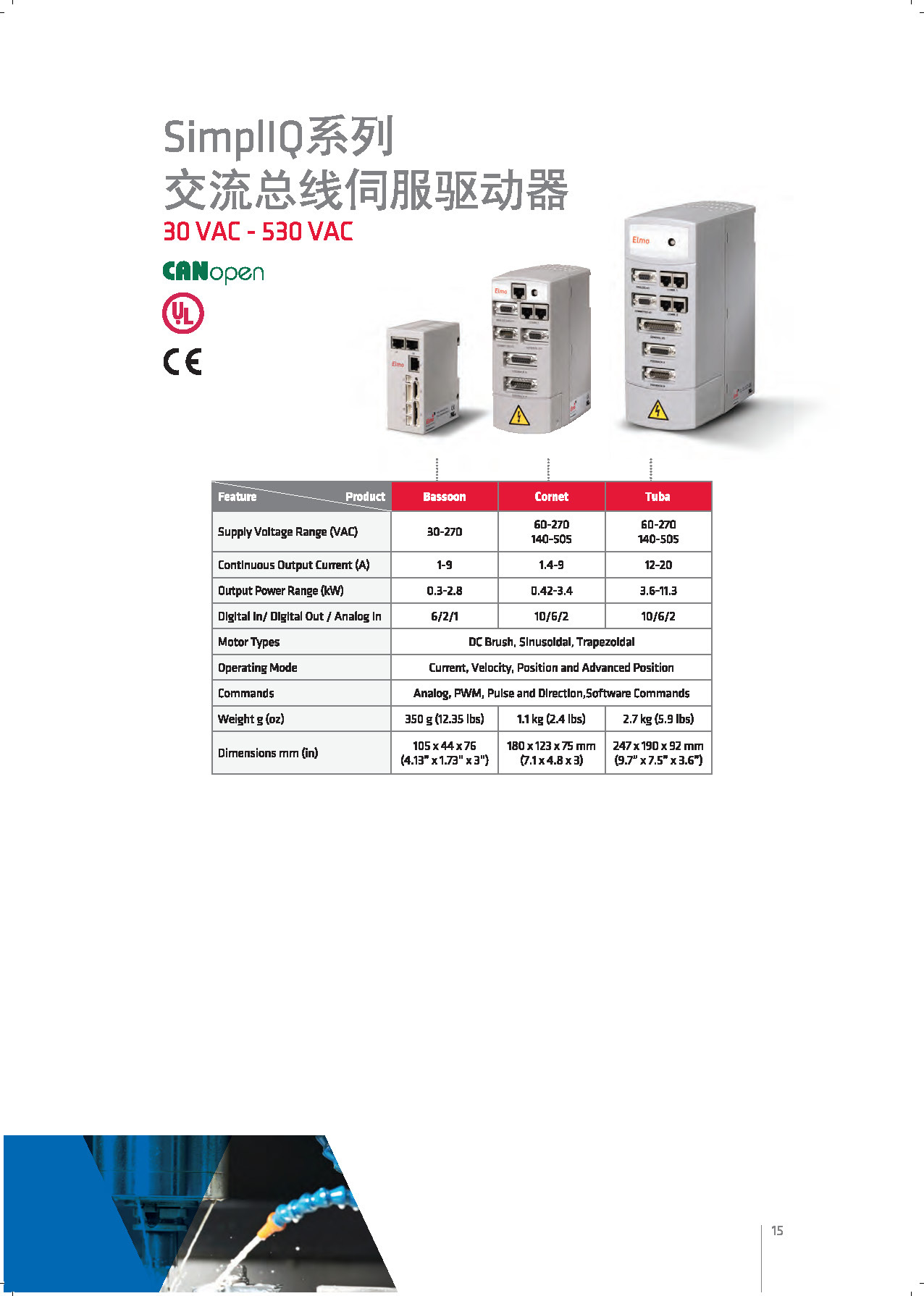 Elmo-Motion-Control-Industrial-Catalog-埃莫運(yùn)動(dòng)控制產(chǎn)品手冊(cè)_頁面_15.jpg