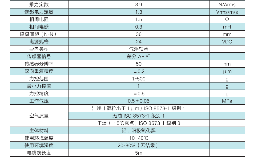 Z直線電機（直線/旋轉 復合運動）(圖6)