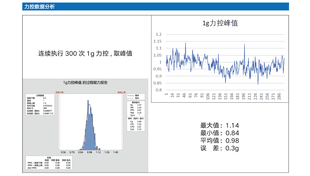 Z直線電機（直線/旋轉 復合運動）(圖8)