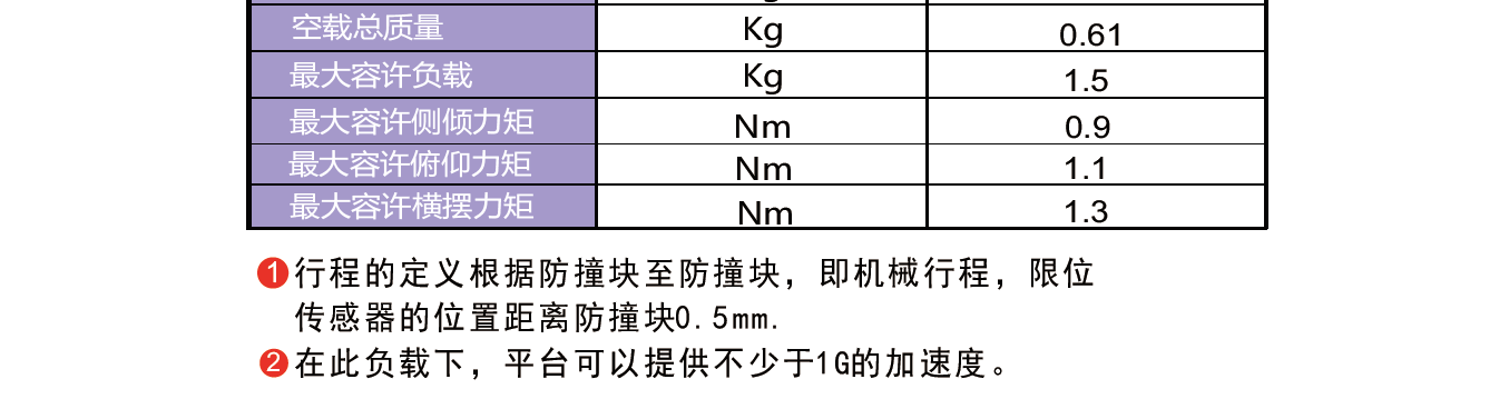 音圈電機(jī)(圖7)