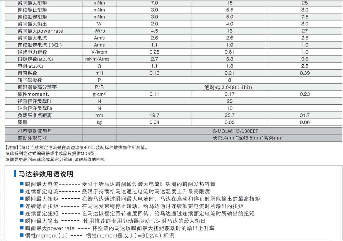 微型DD馬達(圖3)