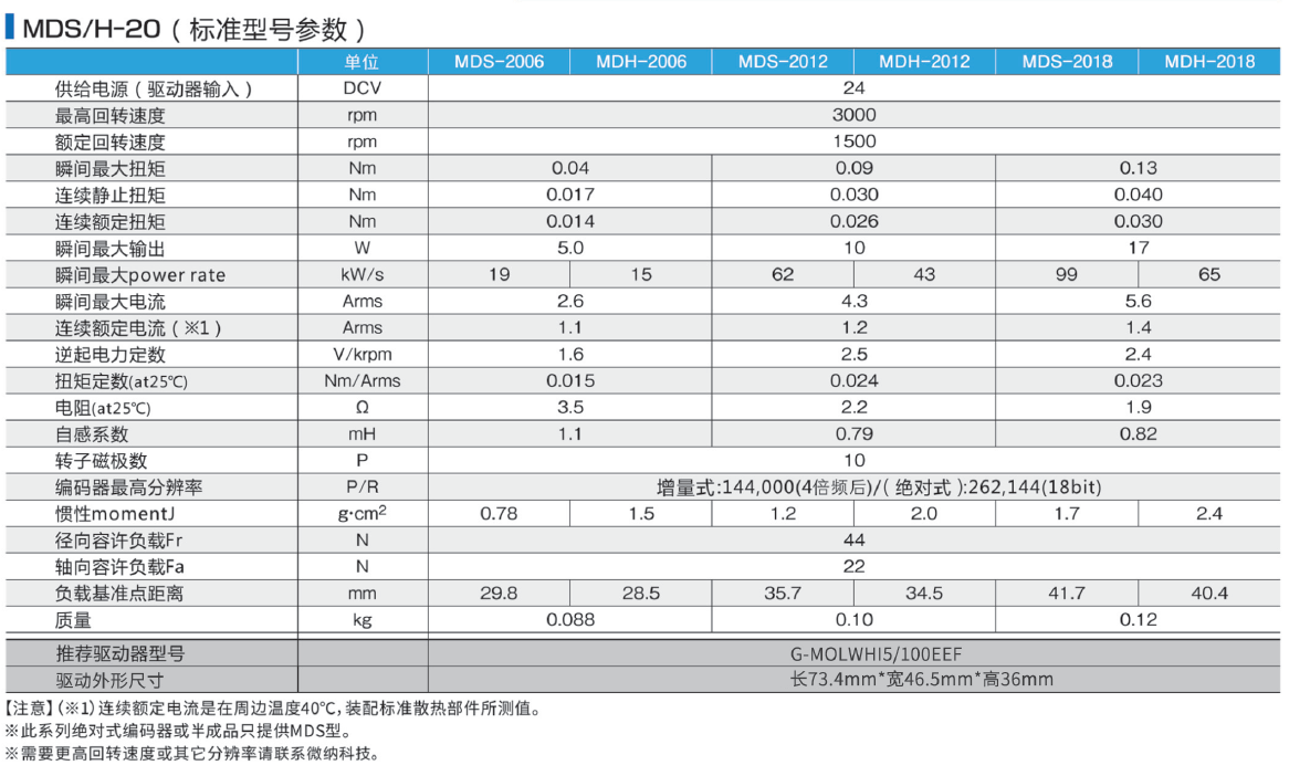 微型DD馬達(圖6)