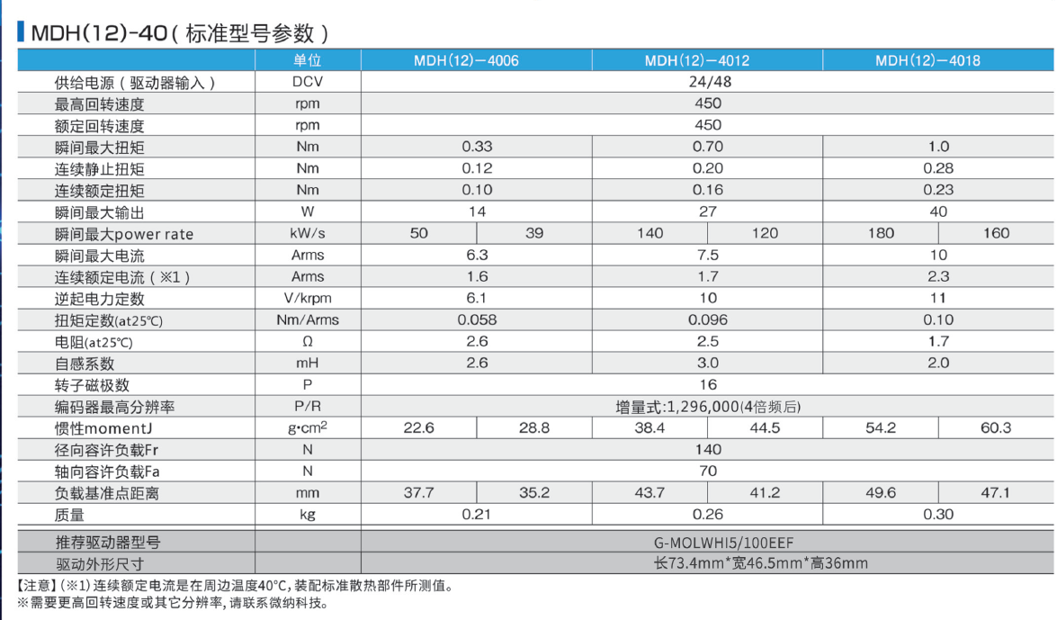 微型DD馬達(圖15)